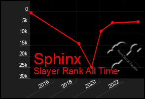 Total Graph of Sphinx