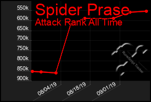 Total Graph of Spider Prase