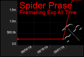 Total Graph of Spider Prase