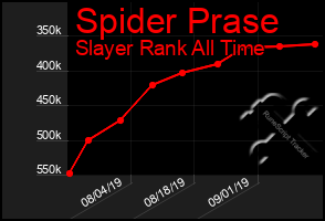 Total Graph of Spider Prase