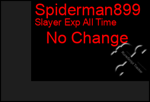 Total Graph of Spiderman899
