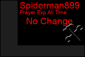 Total Graph of Spiderman899