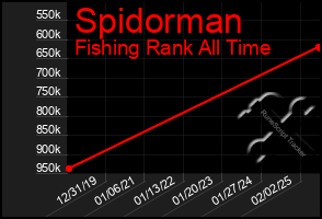 Total Graph of Spidorman