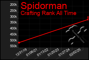 Total Graph of Spidorman