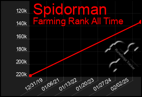 Total Graph of Spidorman