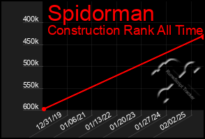 Total Graph of Spidorman
