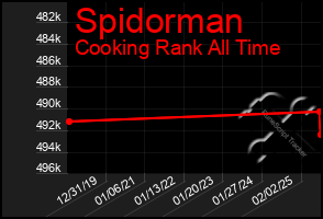 Total Graph of Spidorman