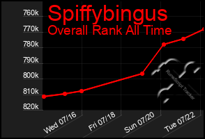 Total Graph of Spiffybingus