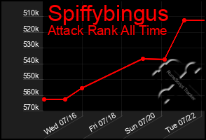 Total Graph of Spiffybingus