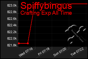 Total Graph of Spiffybingus