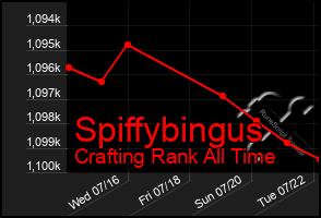 Total Graph of Spiffybingus