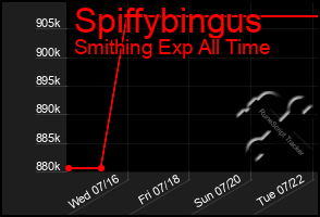 Total Graph of Spiffybingus