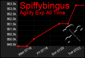 Total Graph of Spiffybingus