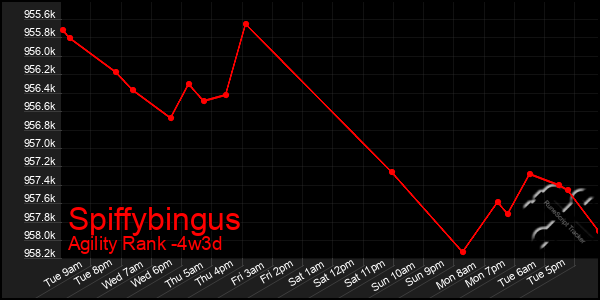 Last 31 Days Graph of Spiffybingus