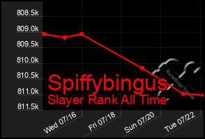 Total Graph of Spiffybingus