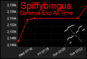 Total Graph of Spiffybingus