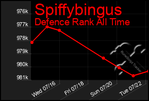 Total Graph of Spiffybingus