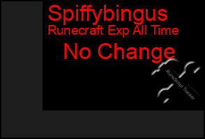 Total Graph of Spiffybingus