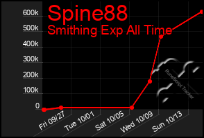 Total Graph of Spine88