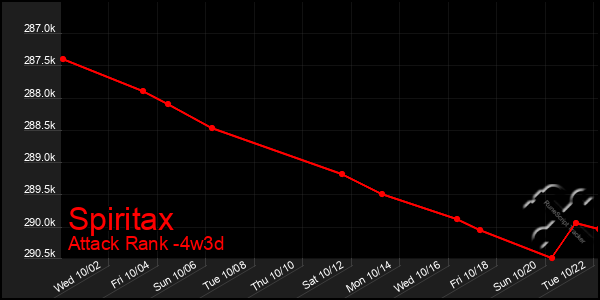 Last 31 Days Graph of Spiritax