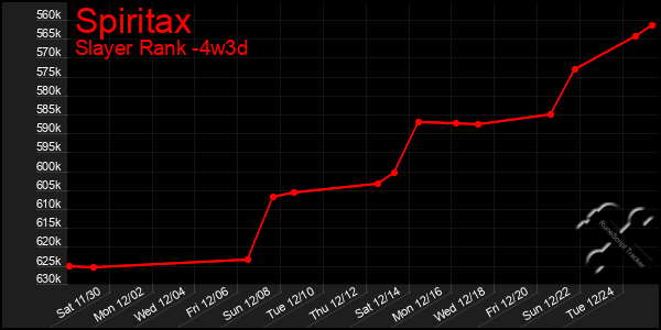 Last 31 Days Graph of Spiritax