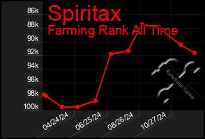 Total Graph of Spiritax