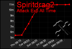 Total Graph of Spiritdrag2