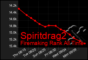 Total Graph of Spiritdrag2