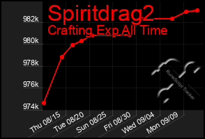 Total Graph of Spiritdrag2