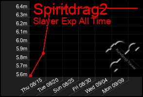 Total Graph of Spiritdrag2
