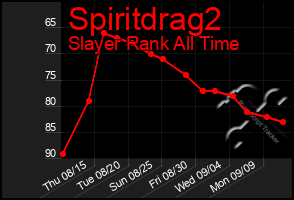 Total Graph of Spiritdrag2