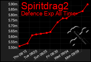 Total Graph of Spiritdrag2