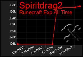 Total Graph of Spiritdrag2