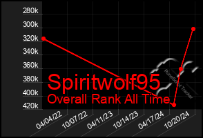 Total Graph of Spiritwolf95