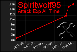 Total Graph of Spiritwolf95