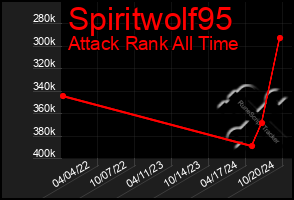 Total Graph of Spiritwolf95