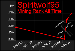 Total Graph of Spiritwolf95