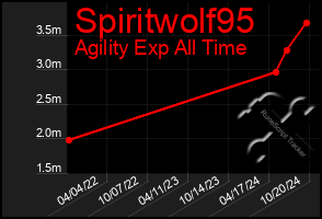 Total Graph of Spiritwolf95