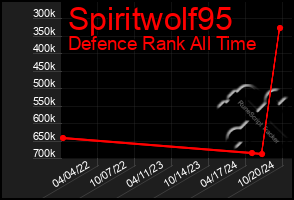 Total Graph of Spiritwolf95