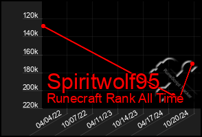 Total Graph of Spiritwolf95