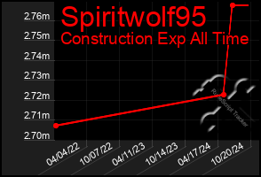 Total Graph of Spiritwolf95