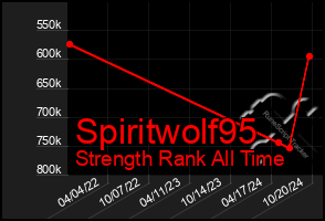 Total Graph of Spiritwolf95