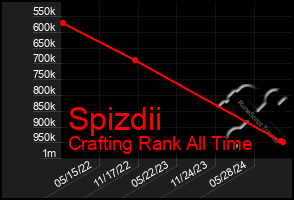 Total Graph of Spizdii