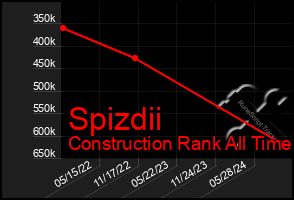 Total Graph of Spizdii