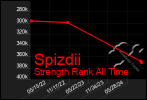 Total Graph of Spizdii