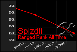 Total Graph of Spizdii