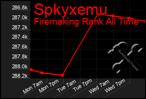 Total Graph of Spkyxemu