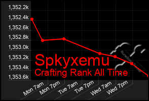 Total Graph of Spkyxemu