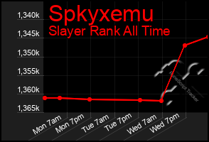 Total Graph of Spkyxemu