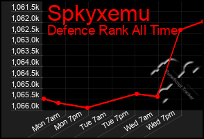 Total Graph of Spkyxemu